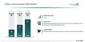 Read more about the article Aerial Insulated Cable  Market Growth Is Reshaping Competitive Advantage Across The Industry