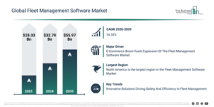 Read more about the article Fleet Management Software Market Size Projected To Increase From $32.78 Billion To $55.97 Billion During The Forecast Period