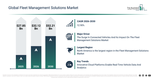 You are currently viewing Fleet Management Solutions Market Growth Through 2030 Creates New Strategic Opportunities