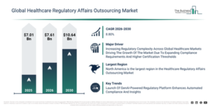 Read more about the article Healthcare Regulatory Affairs Outsourcing  Market Set To Grow From $7.6 Billion In 2026 To $10.64 Billion By 2030 At A CAGR Of 8.75%