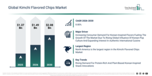 Read more about the article Kimchi Flavored Chips  Market Expansion Is Opening New Pathways For Strategic Investment