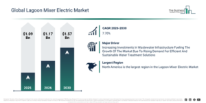Read more about the article Lagoon Mixer Electric  Market Expected To Reach $1.57 Billion By 2030 As Growth Accelerates At 7.71% CAGR