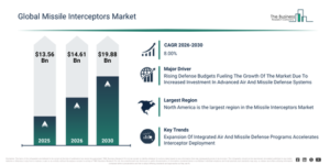 Read more about the article Missile Interceptors  Market Opportunities Are Emerging Beyond Traditional Growth Areas