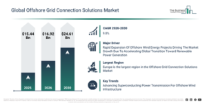 Read more about the article Offshore Grid Connection Solutions  Market Expansion Is Reshaping Competitive Dynamics Across The Industry