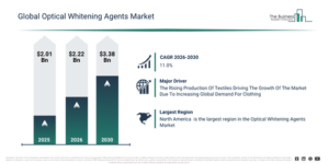 Read more about the article Optical Whitening Agents  Market Outlook Highlights The Next Major Growth Opportunities