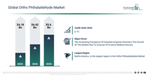 Read more about the article Ortho Phthalaldehyde  Market Growth Is Reshaping Competitive Advantage Across The Industry