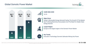 Read more about the article Osmotic Power  Market Trends Are Creating New Opportunities For Industry Leaders