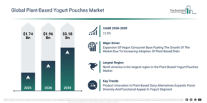 Read more about the article Plant-Based Yogurt Pouches  Market Outlook Highlights The Next Major Growth Opportunities