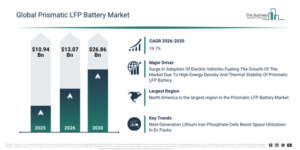 Read more about the article Prismatic LFP Battery  Market Set To Grow From $13.06 Billion In 2026 To $26.86 Billion By 2030 At A CAGR Of 19.7%