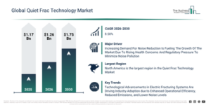 Read more about the article Quiet Frac Technology  Market Opportunities Are Emerging Beyond Traditional Growth Areas