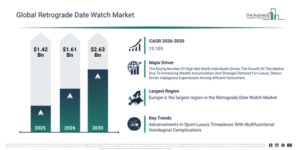 Read more about the article Retrograde Date Watch  Market Forecast Signals New Revenue Opportunities Through 2030