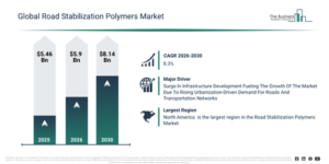 Read more about the article Road Stabilization Polymers  Market Forecast Reveals Where Future Industry Value Will Be Created