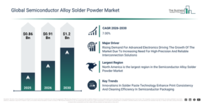 Read more about the article Semiconductor Alloy Solder Powder  Market Growth Is Reshaping Competitive Advantage Across The Industry