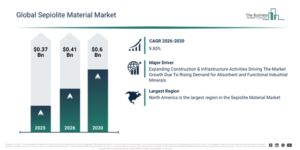 Read more about the article Sepiolite Material  Market Expansion Is Opening New Pathways For Strategic Investment