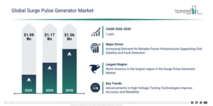 Read more about the article Surge Pulse Generator  Market Forecast Signals New Revenue Opportunities Through 2030
