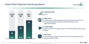 Read more about the article Wheel Alignment Monitoring  Market Trends Are Creating New Opportunities For Industry Leaders