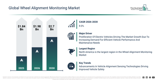 You are currently viewing Wheel Alignment Monitoring  Market Trends Are Creating New Opportunities For Industry Leaders