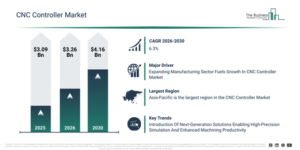 Read more about the article CNC Controller Market Growth Is Accelerating As Industry Transformation Continues