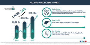 Read more about the article HVAC Filters Market Set To Grow From $10 Billion In 2026 To $13.35 Billion By 2030 At A CAGR Of 7.5%