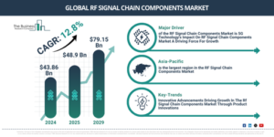 Read more about the article RF Signal Chain Components Market Forecast Highlights Expansion From $55.21 Billion To $89.02 Billion Through 2030