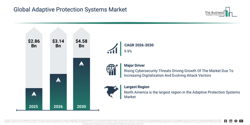 You are currently viewing Adaptive Protection Systems  Market Trends And Growth Drivers Point To Strong Future Potential
