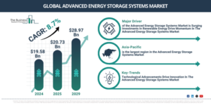 Read more about the article Advanced Energy Storage Systems Market Growth Through 2030 Creates New Strategic Opportunities