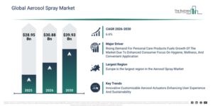 Read more about the article Aerosol Spray  Market Expected To Reach $6.6 Billion By 2030 As Growth Accelerates At 39.93% CAGR