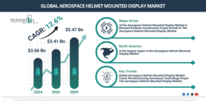 Read more about the article Aerospace Helmet Mounted Display Market Expansion Is Opening New Pathways For Strategic Investment