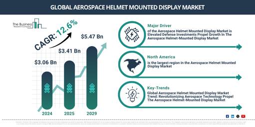 You are currently viewing Aerospace Helmet Mounted Display Market Expansion Is Opening New Pathways For Strategic Investment