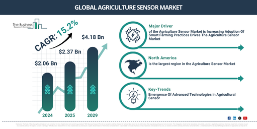 You are currently viewing Agriculture Sensor Market Opportunities Are Emerging Beyond Traditional Growth Areas