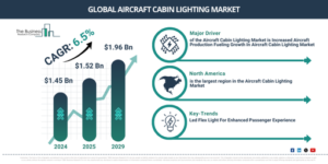Read more about the article Aircraft Cabin Lighting Market Trends And Growth Drivers Point To Strong Future Potential
