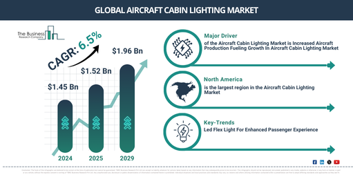 You are currently viewing Aircraft Cabin Lighting Market Trends And Growth Drivers Point To Strong Future Potential