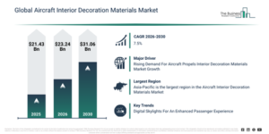 Read more about the article Aircraft Interior Decoration Materials Market Growth Is Reshaping Competitive Advantage Across The Industry