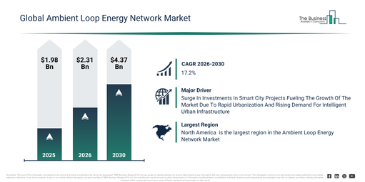 You are currently viewing Ambient Loop Energy Network Market Opportunities Are Emerging Beyond Traditional Growth Areas
