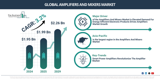 You are currently viewing Amplifiers And Mixers Market Expansion Is Reshaping Competitive Dynamics Across The Industry