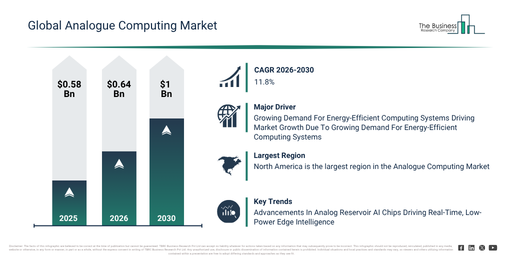 You are currently viewing Analogue Computing  Market Growth Is Accelerating As Industry Transformation Continues