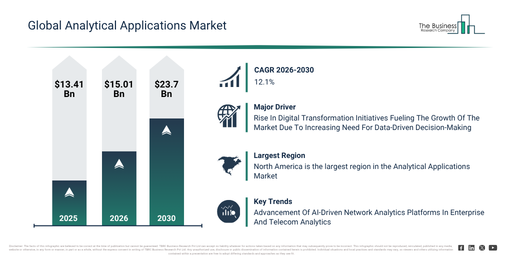 You are currently viewing Analytical Applications  Market Forecast Signals New Revenue Opportunities Through 2030