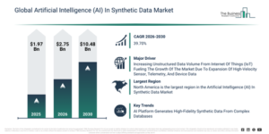 Read more about the article Artificial Intelligence (AI) In Synthetic Data Market Growth Is Reshaping Competitive Advantage Across The Industry
