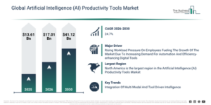 Read more about the article Artificial Intelligence (AI) Productivity Tools Market Expected To Reach $41.12 Billion By 2030 As Growth Accelerates At 24.7% CAGR