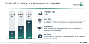 Read more about the article Artificial Intelligence In Defense And Security Market Expansion Is Reshaping Competitive Dynamics Across The Industry