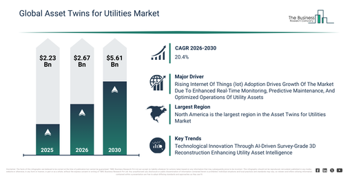 You are currently viewing Asset Twins for Utilities  Market Growth Is Reshaping Competitive Advantage Across The Industry