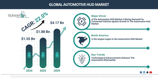You are currently viewing Automotive HUD Market Growth Is Reshaping Competitive Advantage Across The Industry