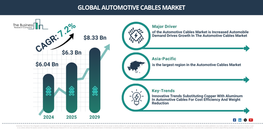 You are currently viewing Automotive Cables Market Opportunities Are Emerging Beyond Traditional Growth Areas