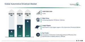 Read more about the article Automotive Drivetrain Market Growth Is Reshaping Competitive Advantage Across The Industry