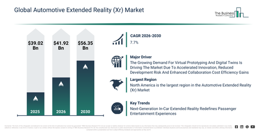 You are currently viewing Automotive Extended Reality (Xr) Market Growth Outlook Reveals A CAGR Of 7.7% And A Market Value Of $56.35 Billion By 2030