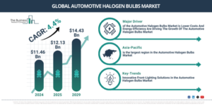 Read more about the article Automotive Halogen Bulbs Market Growth Is Accelerating As Industry Transformation Continues