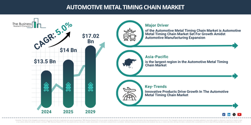 Read more about the article Automotive Metal Timing Chain Market Forecast Reveals Where Future Industry Value Will Be Created