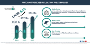 Read more about the article Automotive Noise Insulation Parts Market Forecast Signals New Revenue Opportunities Through 2030