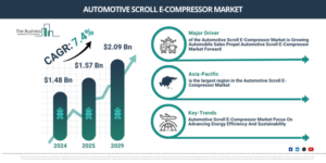 Read more about the article Automotive Scroll E-Compressor Market Expansion Is Reshaping Competitive Dynamics Across The Industry