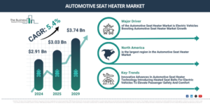 Read more about the article Automotive Seat Heater Market Outlook Highlights The Next Major Growth Opportunities